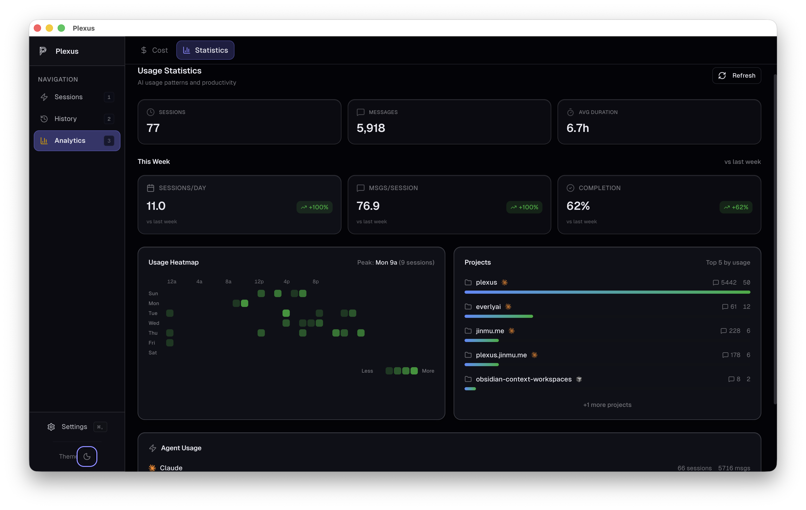 Analytics dashboard with productivity insights